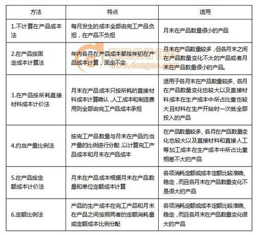 2018年初级会计实务 在产品数量的核算要点解析