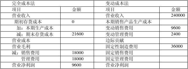 管理会计习题答案与解析 从理论到实践的应用指南